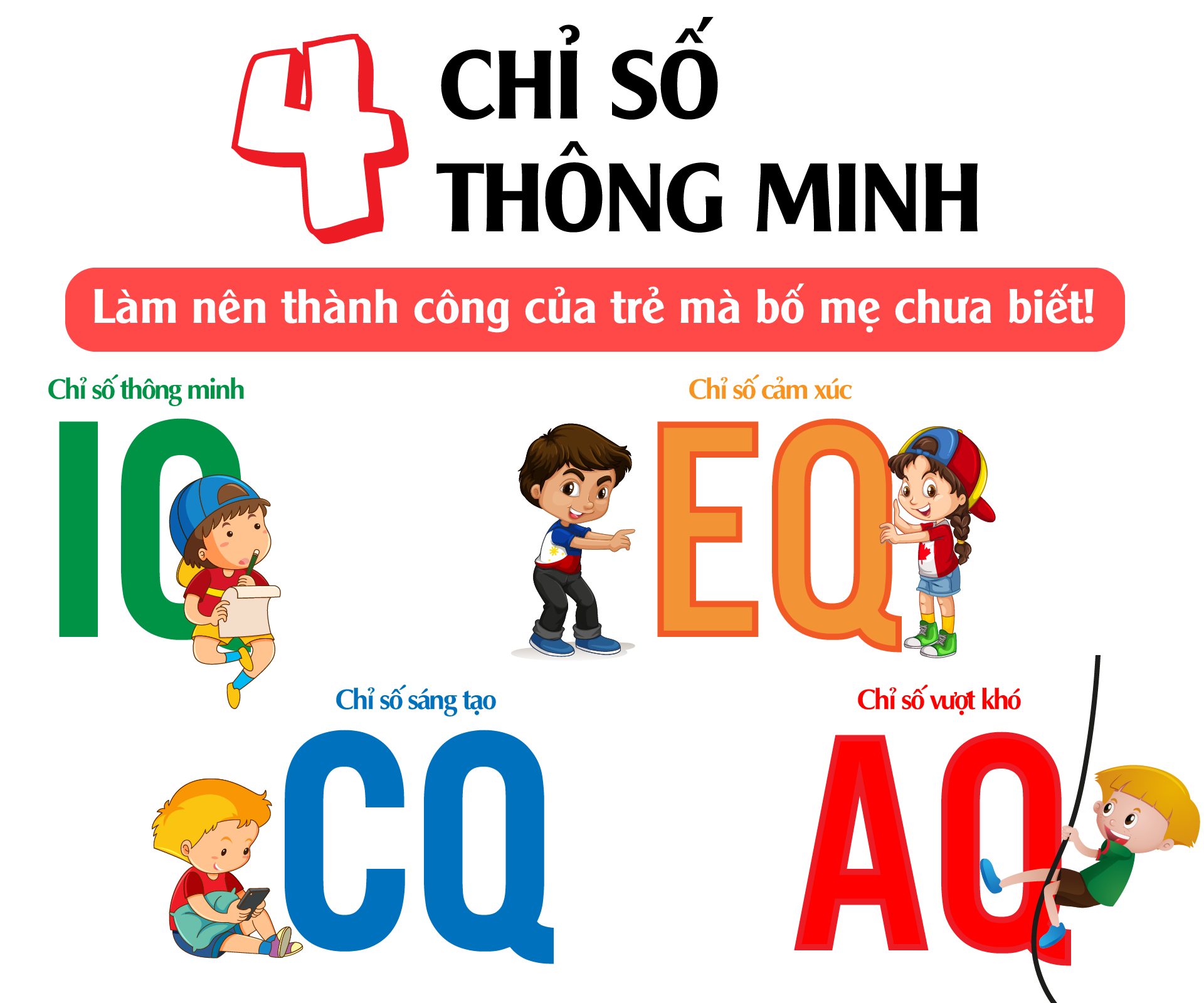 Chỉ số đường đời chỉ ra cách học hiệu quả nhất cho trẻ các bố mẹ nên áp dụng